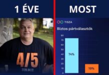 Magyar Péter mémmel reagált Orbán Viktor tusványosi beszédére