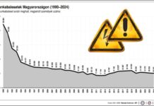 Lezuhant és meghalt egy ipari alpinista a Rókus Egészségközpontnál